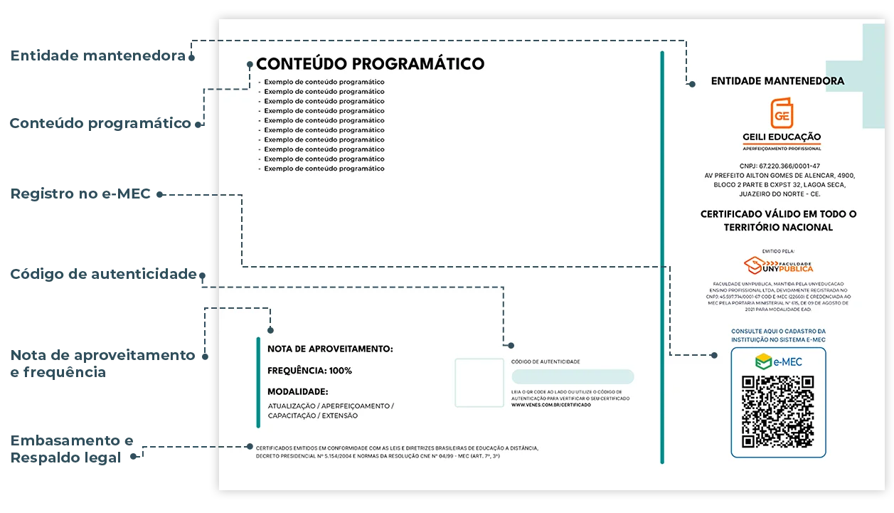 Verso do certificado